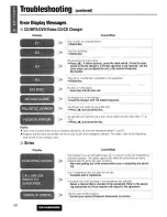 Предварительный просмотр 100 страницы Panasonic CQ-VAD9300U Operating Instructions Manual