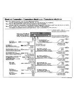 Предварительный просмотр 111 страницы Panasonic CQ-VAD9300U Operating Instructions Manual