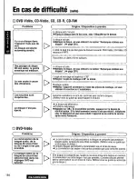 Предварительный просмотр 194 страницы Panasonic CQ-VAD9300U Operating Manual