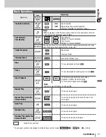 Предварительный просмотр 21 страницы Panasonic CQ-VD5005L Operating Instructions Manual