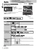 Предварительный просмотр 26 страницы Panasonic CQ-VD5005L Operating Instructions Manual