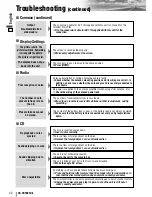 Предварительный просмотр 42 страницы Panasonic CQ-VD5005L Operating Instructions Manual