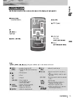 Предварительный просмотр 13 страницы Panasonic CQ-VD6503U Operating Instructions Manual