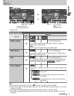 Предварительный просмотр 23 страницы Panasonic CQ-VD6503U Operating Instructions Manual