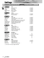 Предварительный просмотр 30 страницы Panasonic CQ-VD6503U Operating Instructions Manual