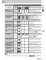 Предварительный просмотр 71 страницы Panasonic CQ-VD6503U Operating Instructions Manual