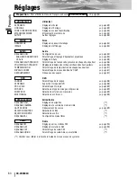 Предварительный просмотр 80 страницы Panasonic CQ-VD6503U Operating Instructions Manual