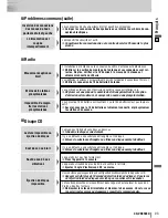 Предварительный просмотр 93 страницы Panasonic CQ-VD6503U Operating Instructions Manual