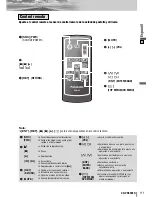 Предварительный просмотр 111 страницы Panasonic CQ-VD6503U Operating Instructions Manual