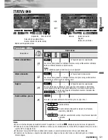 Предварительный просмотр 121 страницы Panasonic CQ-VD6503U Operating Instructions Manual