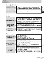 Предварительный просмотр 141 страницы Panasonic CQ-VD6503U Operating Instructions Manual