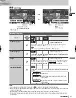 Preview for 20 page of Panasonic CQ-VD6503W2 Instruction Manual