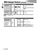 Preview for 84 page of Panasonic CQ-VD6505W Operating Instructions Manual