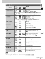 Предварительный просмотр 19 страницы Panasonic CQ-VW100N Operating Instructions Manual