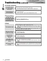 Предварительный просмотр 42 страницы Panasonic CQ-VW100N Operating Instructions Manual