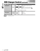 Preview for 14 page of Panasonic CQ-VW100W System Upgrade Manualbook