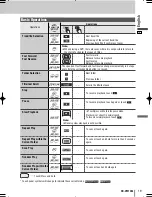 Предварительный просмотр 19 страницы Panasonic CQ-VW120L Operating Instructions Manual