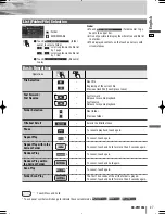 Предварительный просмотр 27 страницы Panasonic CQ-VW120L Operating Instructions Manual