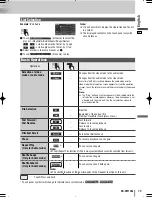 Предварительный просмотр 29 страницы Panasonic CQ-VW120L Operating Instructions Manual