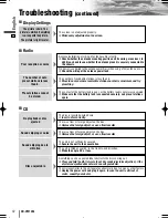 Предварительный просмотр 42 страницы Panasonic CQ-VW120L Operating Instructions Manual