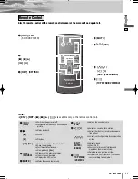 Preview for 11 page of Panasonic CQ-VW120W Operating Instructions Manual