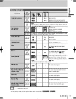 Preview for 19 page of Panasonic CQ-VW120W Operating Instructions Manual