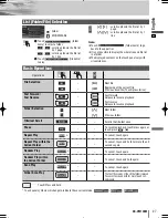 Preview for 27 page of Panasonic CQ-VW120W Operating Instructions Manual