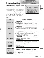 Preview for 41 page of Panasonic CQ-VW120W Operating Instructions Manual