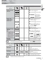 Предварительный просмотр 11 страницы Panasonic CQ-VW220W System Upgrade Manualbook