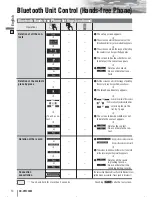 Предварительный просмотр 14 страницы Panasonic CQ-VW220W System Upgrade Manualbook