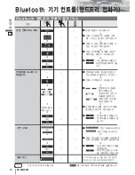 Предварительный просмотр 30 страницы Panasonic CQ-VW220W System Upgrade Manualbook