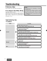 Предварительный просмотр 14 страницы Panasonic CQ2130 - CAR AUDIO Operating Instructions Manual