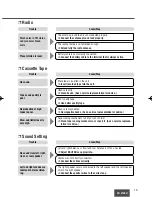 Предварительный просмотр 15 страницы Panasonic CQ2130 - CAR AUDIO Operating Instructions Manual