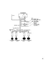 Предварительный просмотр 23 страницы Panasonic CQ2500CEU - AUTO RADIO/CASSETTE Operating Instructions Manual