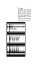 Предварительный просмотр 25 страницы Panasonic CQ5500U - AUTO RADIO/CD TRUCK Service Manual