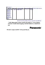 Предварительный просмотр 45 страницы Panasonic CQ5500U - AUTO RADIO/CD TRUCK Service Manual