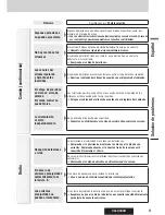 Предварительный просмотр 81 страницы Panasonic CQC300U - 50Wx4 iPod-Ready Multi-Format Car Audio Receiver Operating Instructions Manual