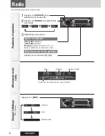 Предварительный просмотр 42 страницы Panasonic CQC300U - 50Wx4 iPod-Ready Multi-Format Car Audio... Operating Instructions Manual