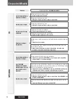 Предварительный просмотр 54 страницы Panasonic CQC300U - 50Wx4 iPod-Ready Multi-Format Car Audio... Operating Instructions Manual