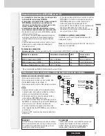 Предварительный просмотр 77 страницы Panasonic CQC300U - 50Wx4 iPod-Ready Multi-Format Car Audio... Operating Instructions Manual