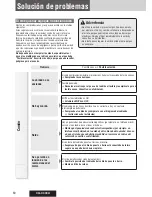 Предварительный просмотр 80 страницы Panasonic CQC300U - 50Wx4 iPod-Ready Multi-Format Car Audio... Operating Instructions Manual