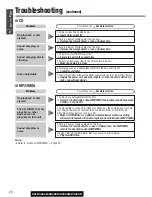 Предварительный просмотр 28 страницы Panasonic CQC3303U - AUTO RADIO/CD DECK Operating Instructions Manual