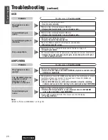 Предварительный просмотр 28 страницы Panasonic CQC3304U - AUTO RADIO/CD DECK Operating Instructions Manual