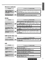 Предварительный просмотр 31 страницы Panasonic CQC3401U - AUTO RADIO/CD DECK Operating Instructions Manual