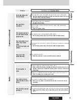 Предварительный просмотр 25 страницы Panasonic CQC500U - CD Receiver With Changer Control Operating Instructions Manual