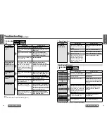 Preview for 17 page of Panasonic CQC5110U - AUTO RADIO/CD DECK Operating Instructions Manual