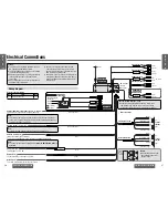 Preview for 23 page of Panasonic CQC5110U - AUTO RADIO/CD DECK Operating Instructions Manual