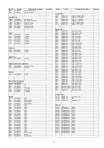 Preview for 27 page of Panasonic CQC5405U - AUTO RADIO/CD DECK-MULTI LANG Service Manual