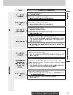 Предварительный просмотр 35 страницы Panasonic CQC7103U - CAR AUDIO - MULTI-LANG Operating Instructions Manual