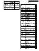 Предварительный просмотр 11 страницы Panasonic CQC7103U - CAR AUDIO - MULTI-LANG Service Manual